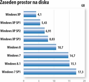 Od nadgradnje do nadgradnje…